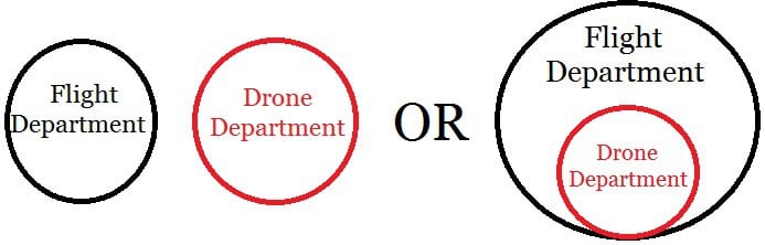 drone-enterprise-flight-department-drone-department
