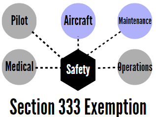 section-333-exemptionstandards