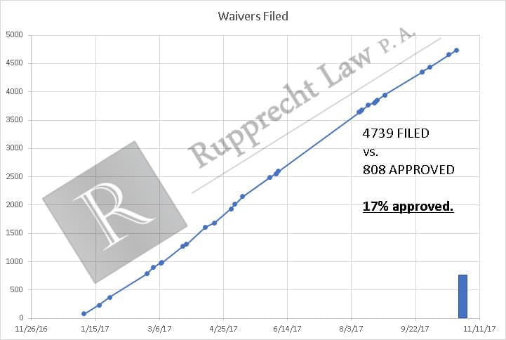 waivers-approved-filed
