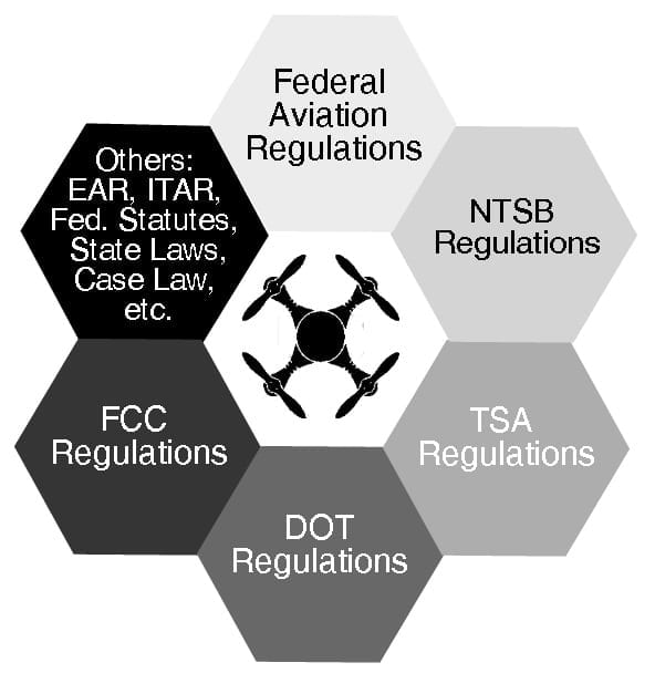 national park drone laws