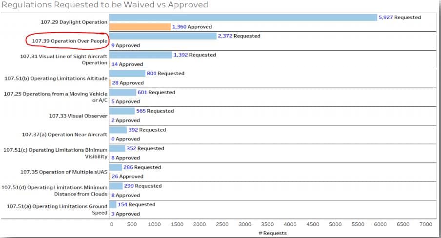 Over People Waivers 107.39 The Ultimate Guide From a REAL Attorney