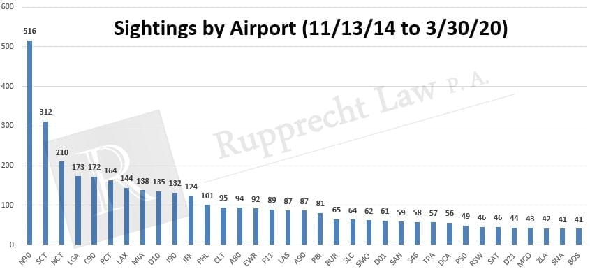 drone-sightings-by-airport-2014-2020