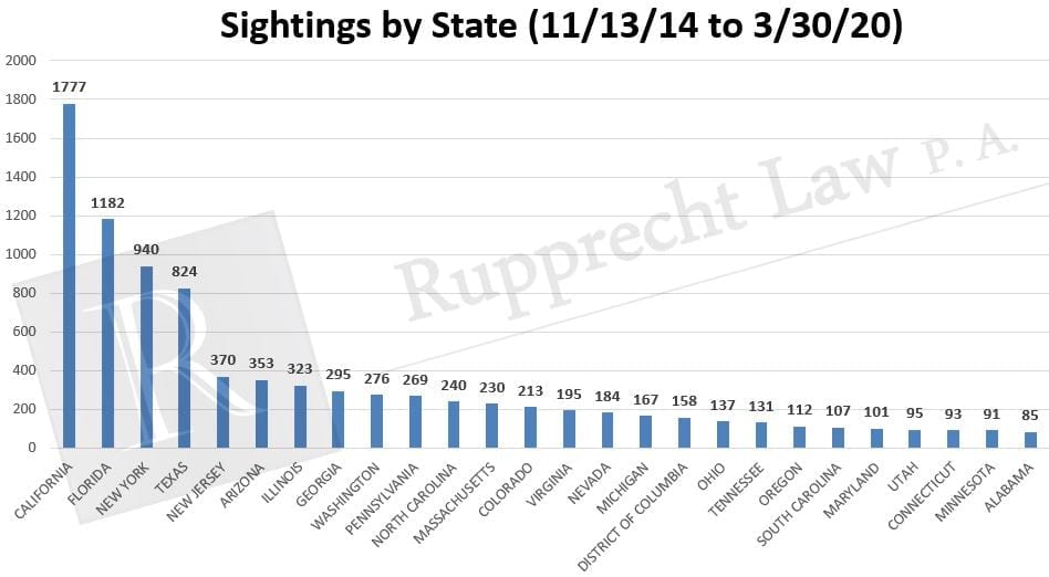 drone-sightings-by-state-2014-2020