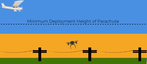 Navigating the Skies: Understanding Drone Height Limits - Educational Training for Drone Pilots